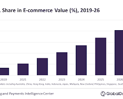 BNPL e-commerce sales in 2023