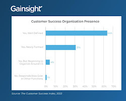 graph showing the increase in customer satisfaction with Gainsight