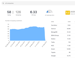 screenshot of Planhat's customer health dashboard