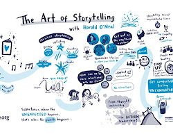 study showing the impact of storytelling graphics on user engagement