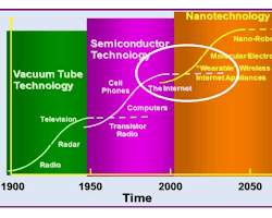 Nanotechnology Evolution technology