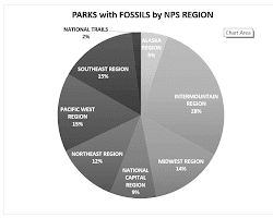 pie chart showing the distribution of NPS scores
