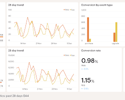 screenshot of Google Analytics's dashboard