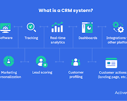 Personalized experiences CRM tool