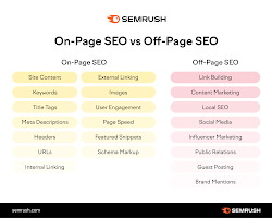 person using SEMrush to optimize their website's on-page SEO