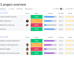 Monday.com project management tool