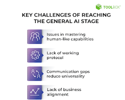 Artificial general intelligence (AGI) in business