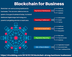 Blockchain in business