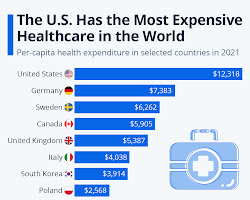 Data table listing the top 10 countries with the highest spending on personalized medicine