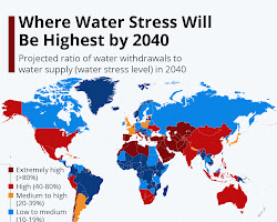 Graph showing the global water scarcity index