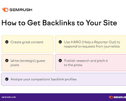 person using SEMrush to analyze their backlinks