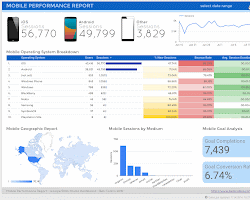 screenshot of a Google Data Studio report