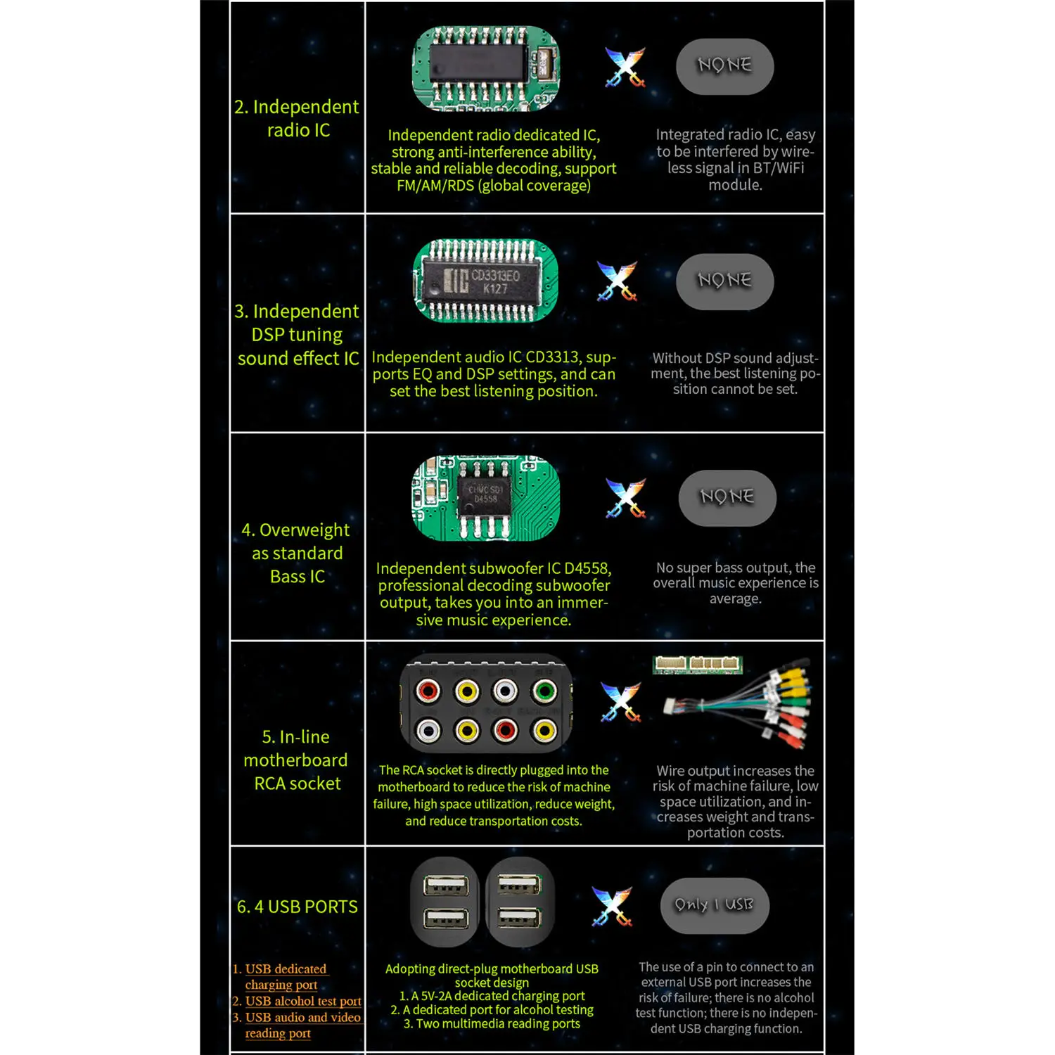 2gb Android Bluetooth (video) | Commercial Equipment | Commercial Use | player | lights | memory | Commercial Equipment - Image 5