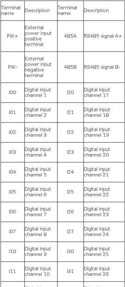 32di Input Rs485 (industrial-grade) - Commercial Equipment - Commercial Use | interface. | communication | various | Commercial Equipment - Image 4