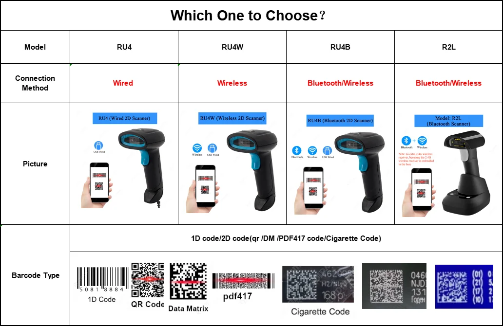 Barcode Reader Wired: Commercial Equipment Unit - Commercial Use - Irregular, EAN-13 | 2.4g | play | macos | Commercial Equipment - Image 2