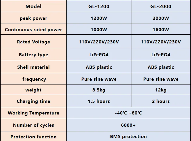 Camping Energy System 2000w Power Solar (2000w, 220v): Commercial Equipment - Commercial Use | 220V | 2000W | accept - Image 4