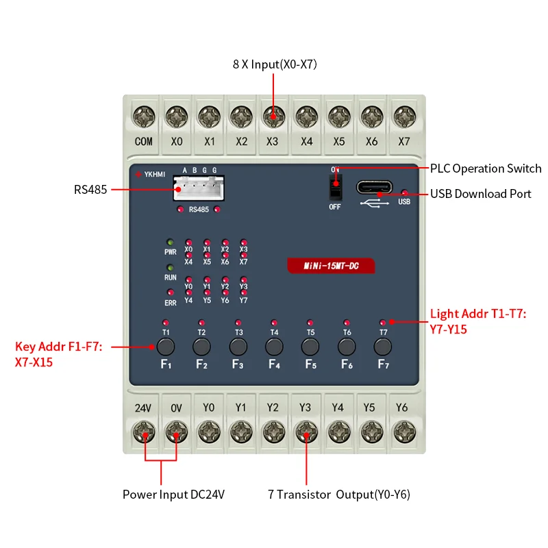 Channel Hmi Programmable Input: Commercial Equipment Unit - Commercial Use - Positive, Pole | have | download | programming | Commercial Equipment