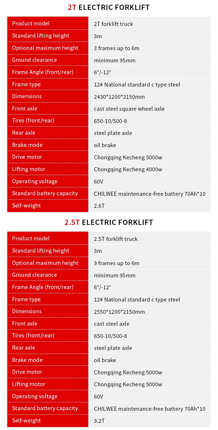 Comfortable Height Electric Delivery Warehouse 3.5 (configuration, Specifications) - Commercial Equipment For Commercial Use | contacting | default | - Image 8
