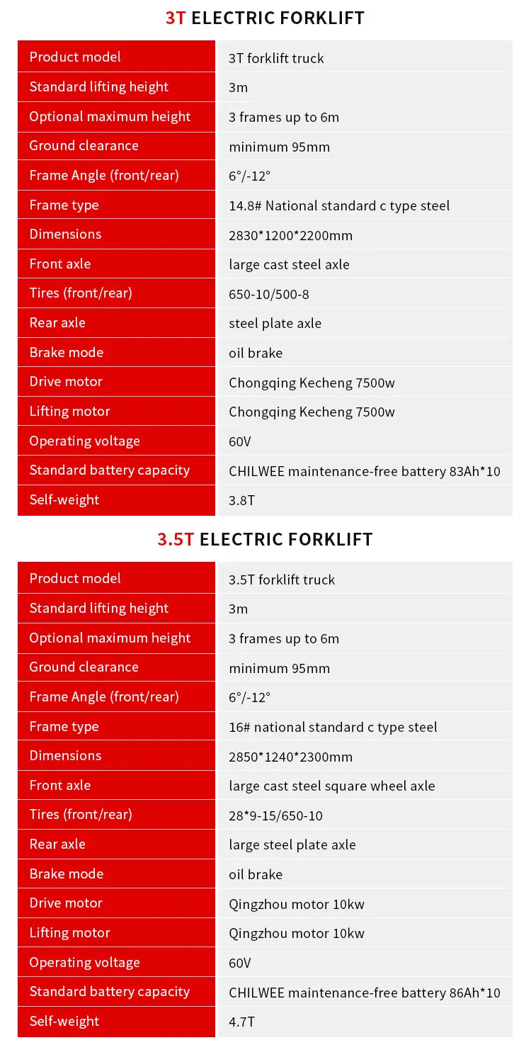 Comfortable Height Electric Delivery Warehouse 3.5 (configuration, Specifications) - Commercial Equipment For Commercial Use | contacting | default | - Image 9