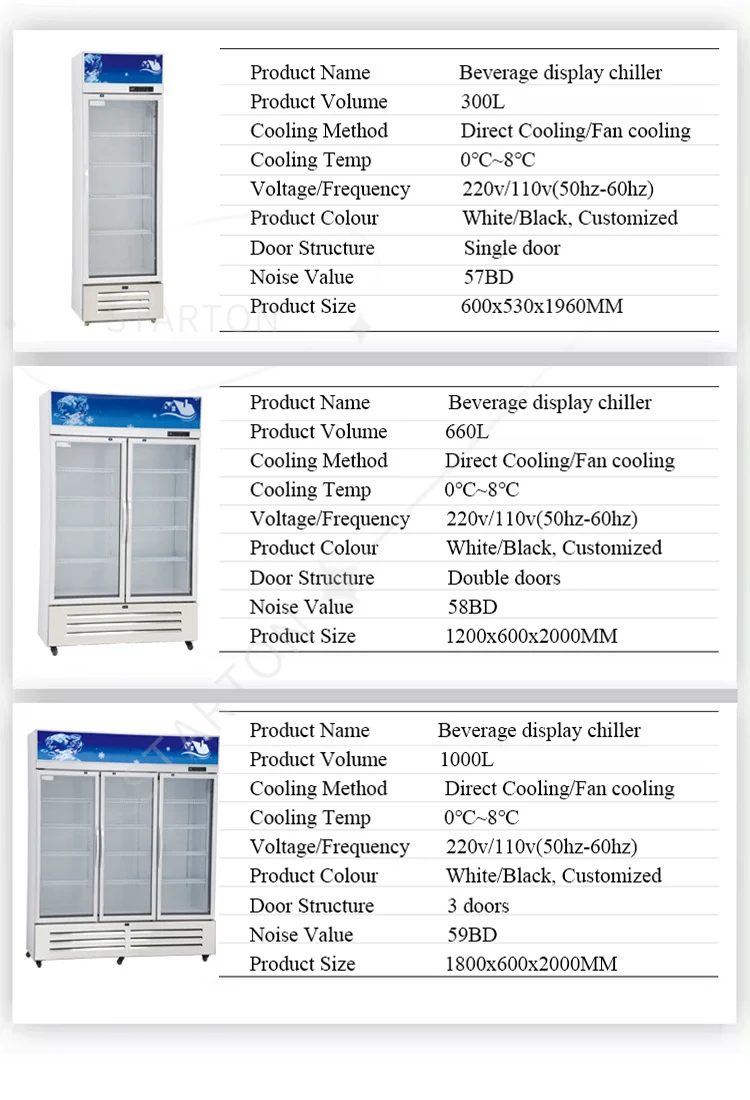 Supermarket Two Doors Cooler Equipments Stand: Commercial Equipment Unit - Commercial Use - More, Click | surprises | refrigerator | 1200 600 2000 - Image 5
