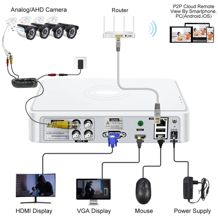 Channel Cvi Hybrid Smar Dvr | Timer | EU Plug | 8CH | None | Commercial Equipment - Image 18