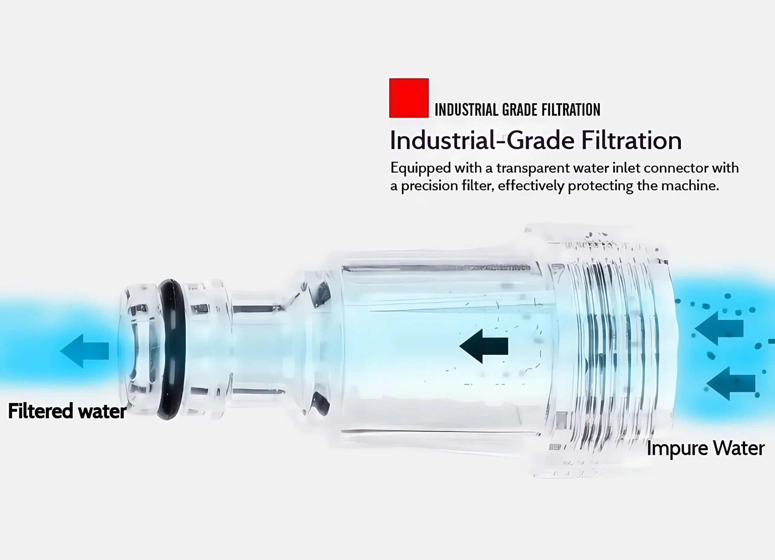 Commercial Equipment Unit Based On Dongcheng High-pressure 10mpa Pressure Flow Home - Welcome, Service., Message - Commercial Use | 1600W | rate | pri - Image 10