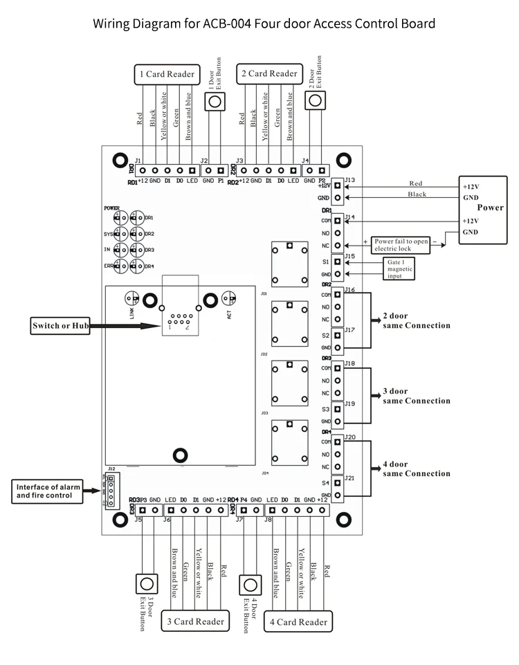 Panel Network Door (temperature, Condensation) - Commercial Equipment For Commercial Use | 218mm | communication | database | Commercial Equipment - Image 10