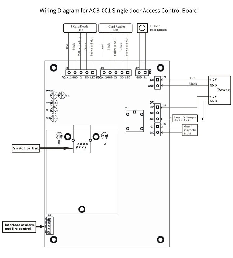 Panel Network Door (temperature, Condensation) - Commercial Equipment For Commercial Use | 218mm | communication | database | Commercial Equipment - Image 4