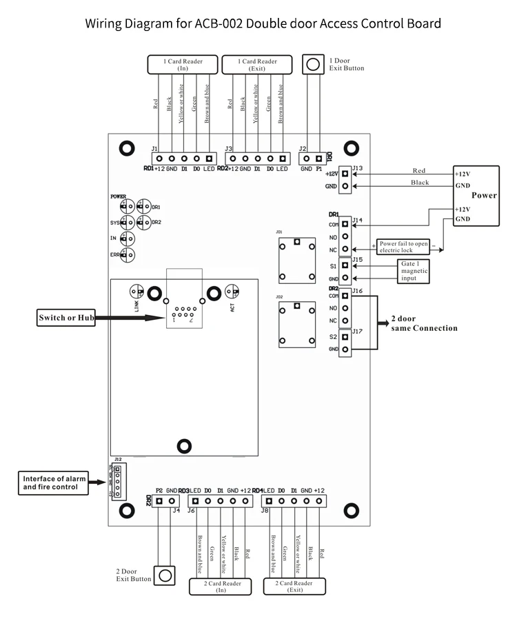 Panel Network Door (temperature, Condensation) - Commercial Equipment For Commercial Use | 218mm | communication | database | Commercial Equipment - Image 7