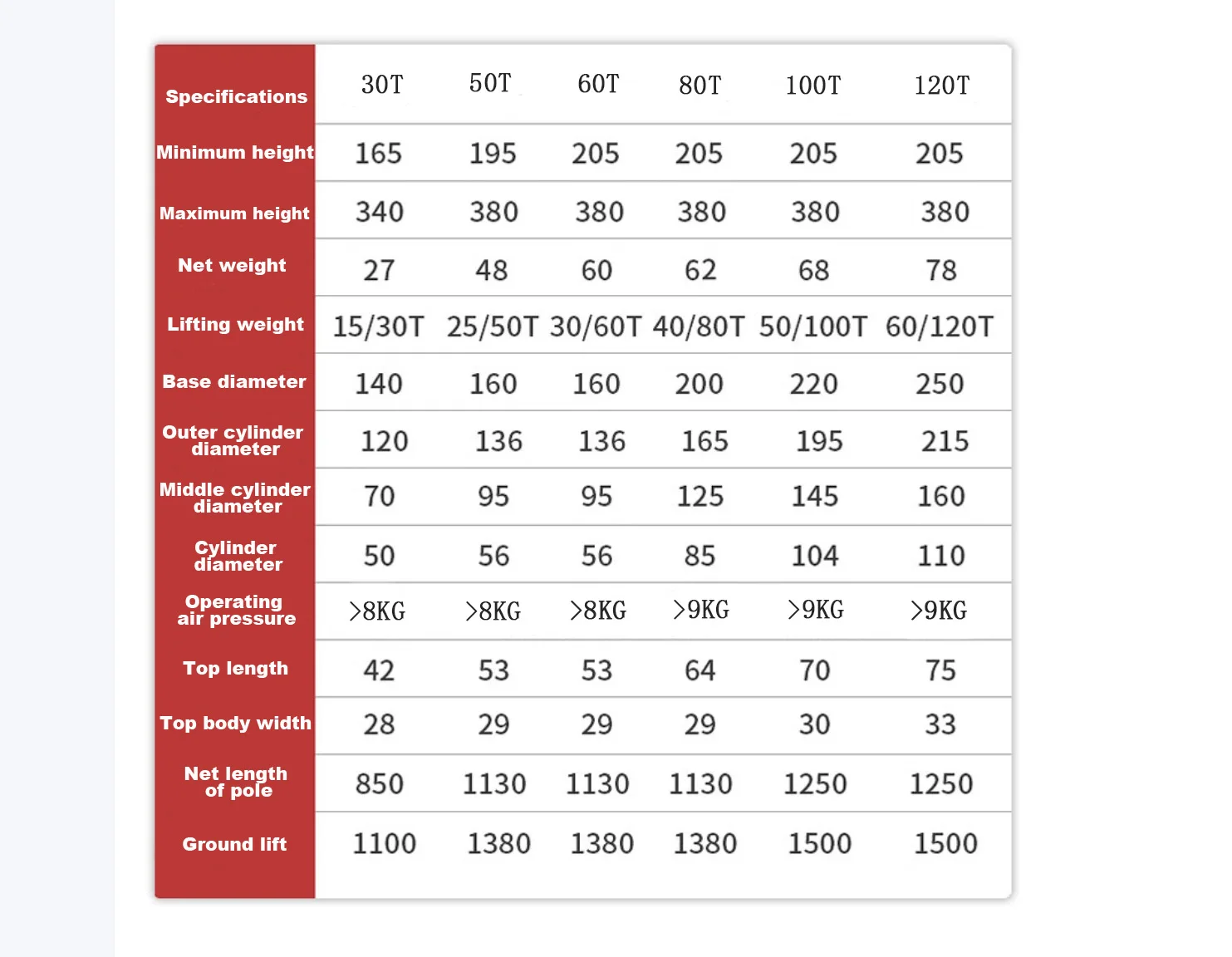 Commercial Equipment Unit - Commercial Use: Changing Floor 30--60t (product, Electroplate) | specification | normal | electroplate - Image 6