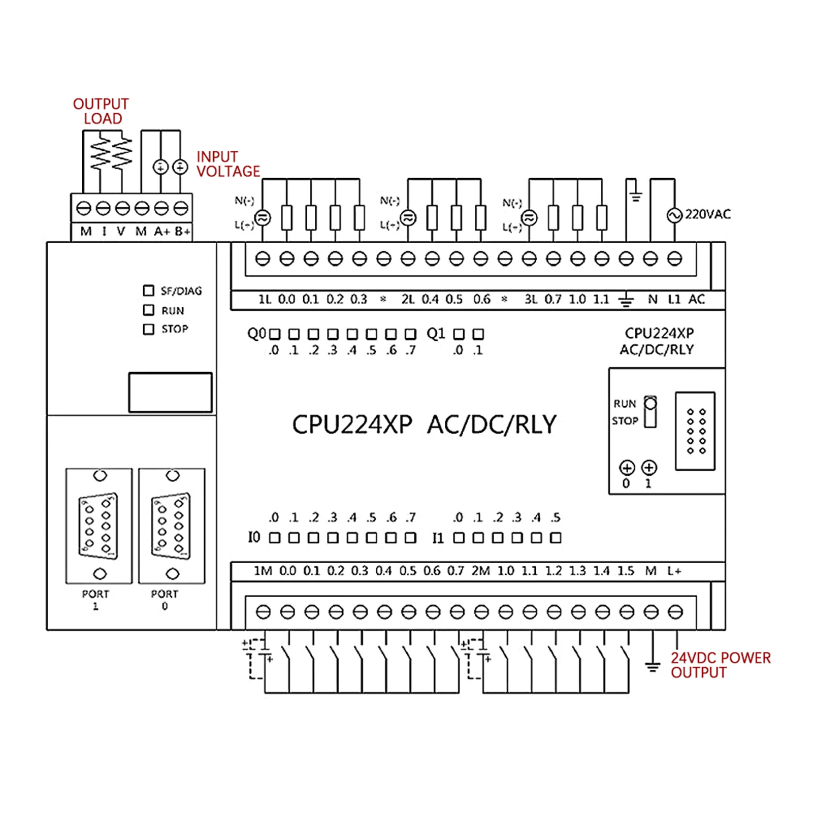 Controller 220v S7-200 Relay Programmable | RS485 | Timer | Commercial Equipment - Image 5