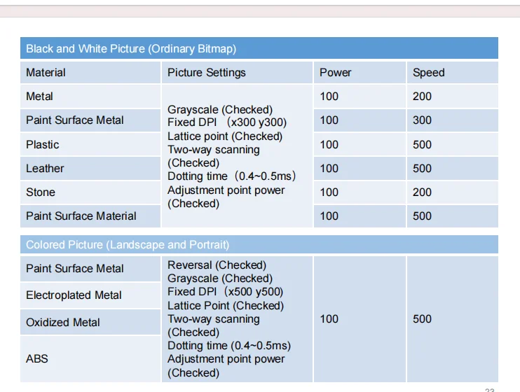 Plastic Marking Small (50w-rotary Axis, 20w-ring Rotation) | Commercial Equipment | Commercial Use | AC220V - Image 7