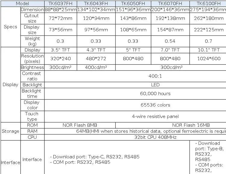 Coolmay Inch Touch Tk6043fh Lcd 480 (digital Control, Leave) - Commercial Equipment For Commercial Use | together | reply | device - Image 2
