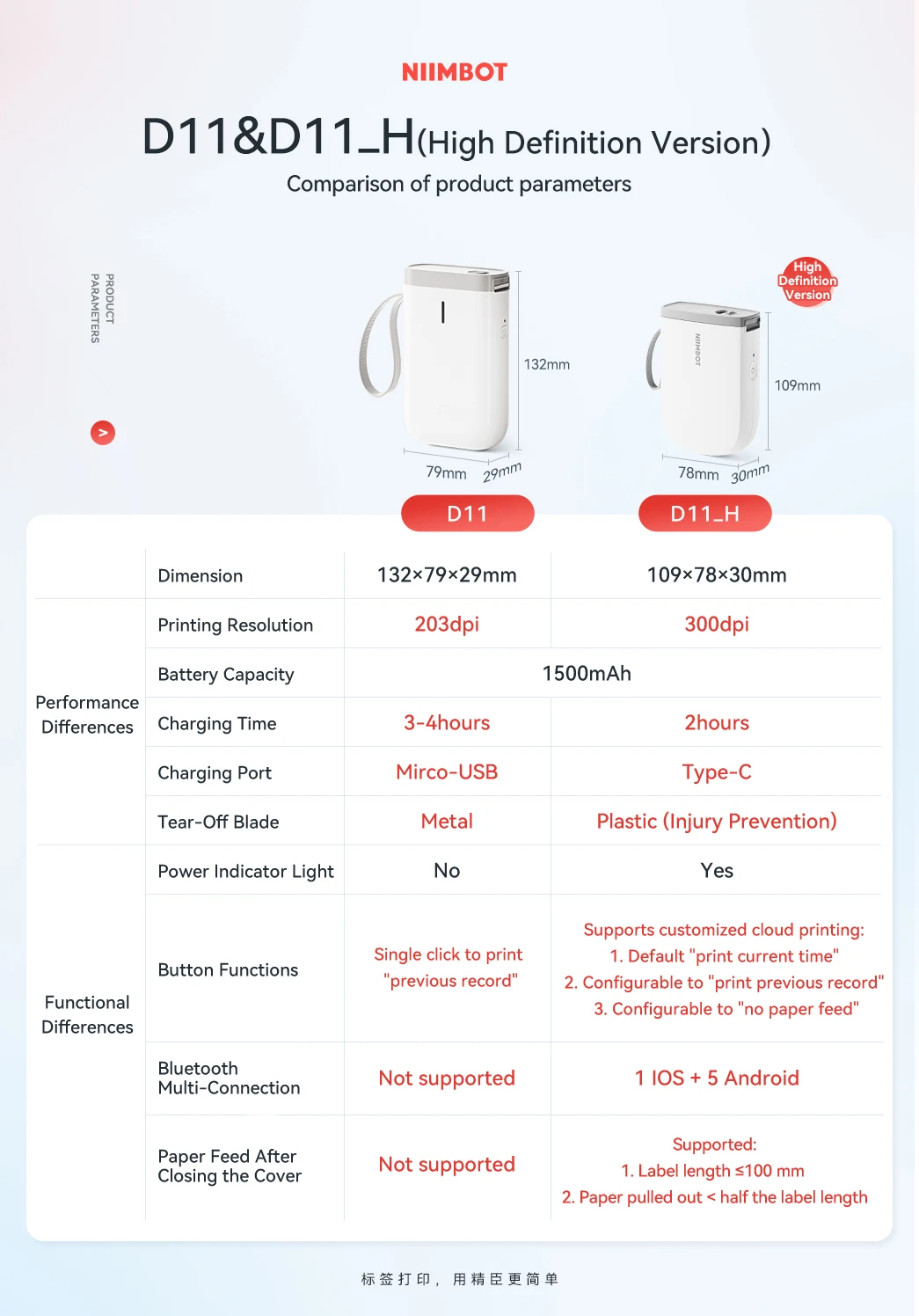 D11h Niimbot Printer Portable Wireless Maker (paper, Customization) - Commercial Equipment - Commercial Use | 40mm | choose | support - Image 3