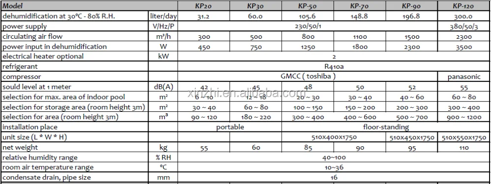 Dehumidifiers Standing Pool Wall Warehouse Mounted Floor (types, Facilities) - Commercial Use - Commercial Equipment | dear | need | please - Image 3