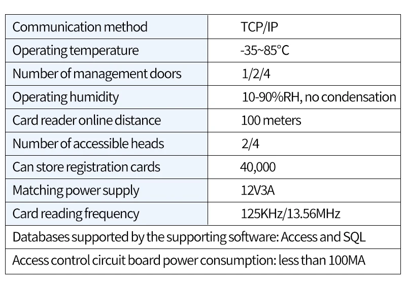 Door Board Communication Controller (security, Support) | Commercial Equipment | Commercial Use | name | security | cover | Commercial Equipment - Image 12
