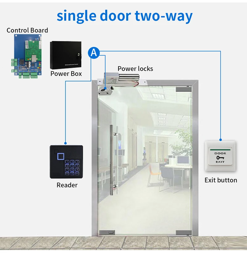 Door Board Communication Controller (security, Support) | Commercial Equipment | Commercial Use | name | security | cover | Commercial Equipment - Image 18