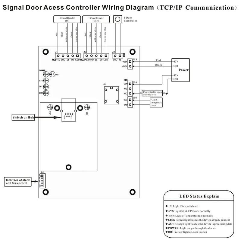 Door Board Communication Controller (security, Support) | Commercial Equipment | Commercial Use | name | security | cover | Commercial Equipment - Image 19