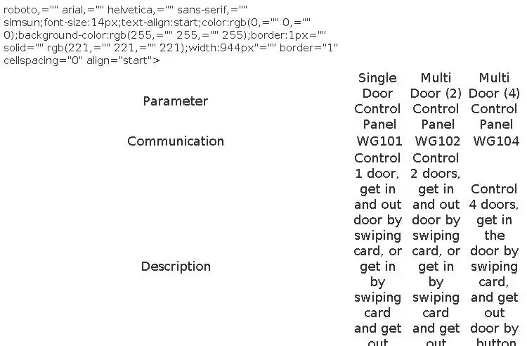 Door Board Communication Controller (security, Support) | Commercial Equipment | Commercial Use | name | security | cover | Commercial Equipment - Image 2