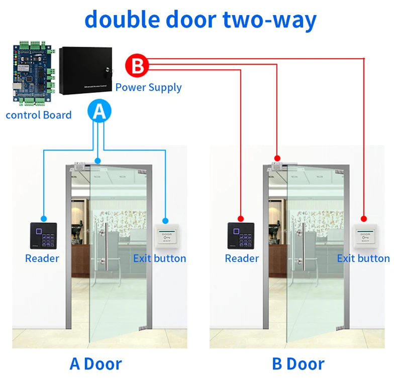 Door Board Communication Controller (security, Support) | Commercial Equipment | Commercial Use | name | security | cover | Commercial Equipment - Image 20