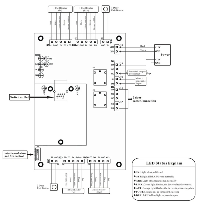 Door Board Communication Controller (security, Support) | Commercial Equipment | Commercial Use | name | security | cover | Commercial Equipment - Image 21