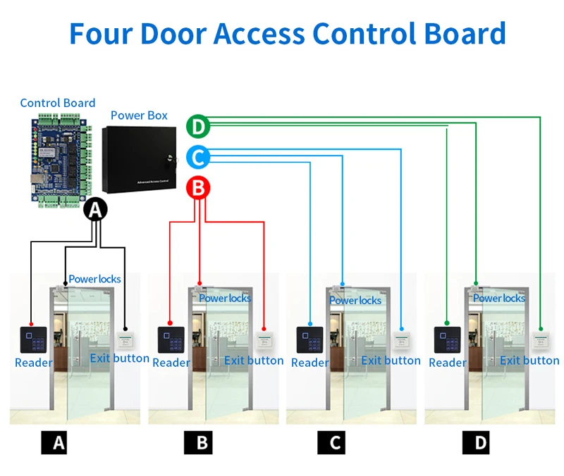 Door Board Communication Controller (security, Support) | Commercial Equipment | Commercial Use | name | security | cover | Commercial Equipment - Image 22