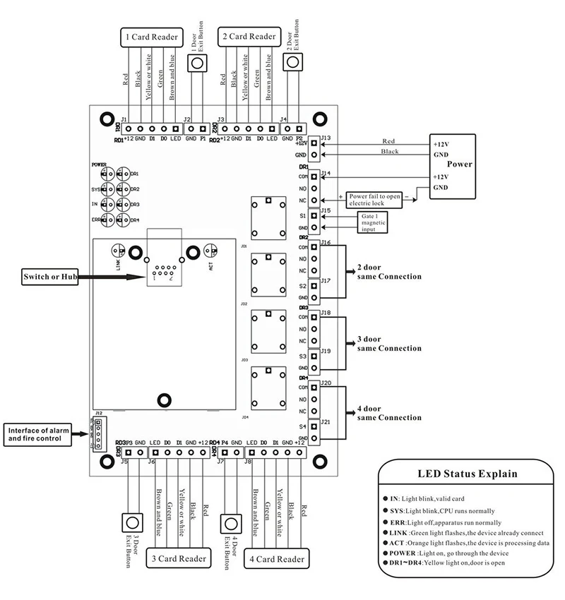 Door Board Communication Controller (security, Support) | Commercial Equipment | Commercial Use | name | security | cover | Commercial Equipment - Image 23