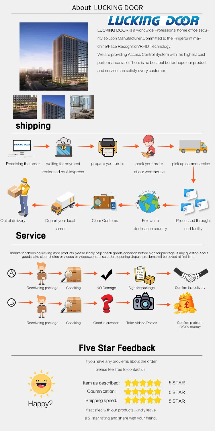 Door Board Communication Controller (security, Support) | Commercial Equipment | Commercial Use | name | security | cover | Commercial Equipment - Image 25