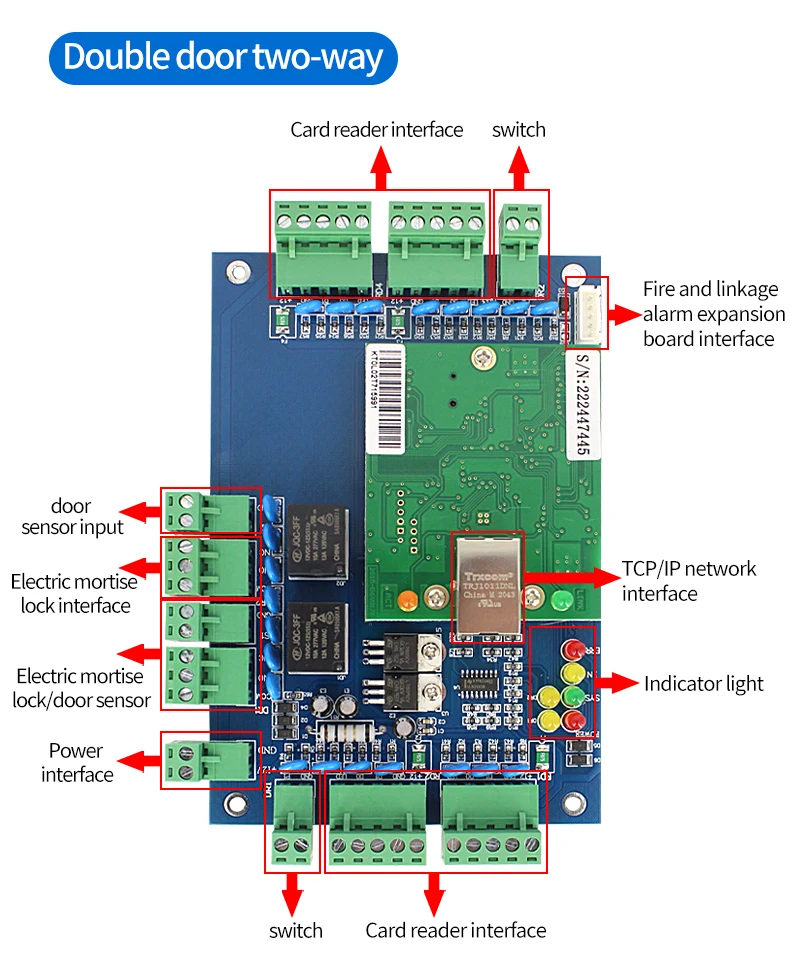 Door Board Communication Controller (security, Support) | Commercial Equipment | Commercial Use | name | security | cover | Commercial Equipment - Image 5