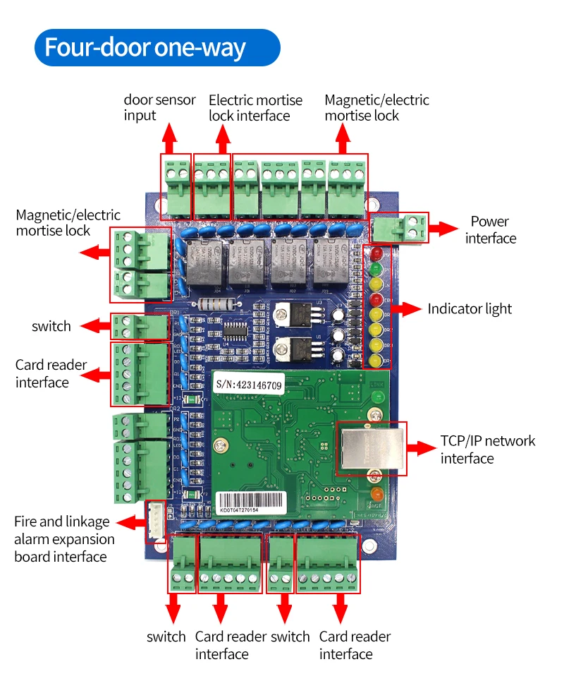 Door Board Communication Controller (security, Support) | Commercial Equipment | Commercial Use | name | security | cover | Commercial Equipment - Image 6
