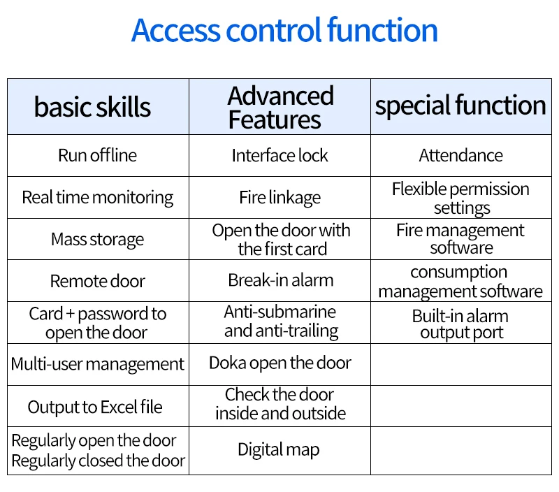 Door Board Communication Controller (security, Support) | Commercial Equipment | Commercial Use | name | security | cover | Commercial Equipment - Image 8