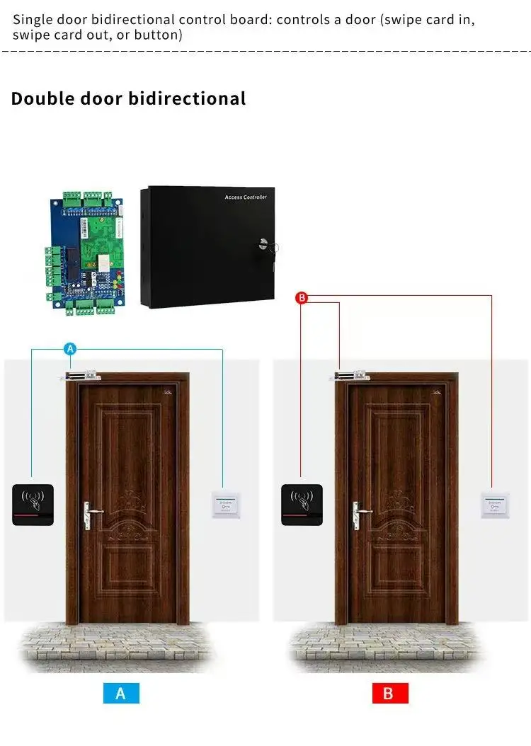 Double Door Tcp/ip (smooth, Ensuring) - Commercial Equipment - Commercial Use | diverse | advanced | processing | Commercial Equipment - Image 14