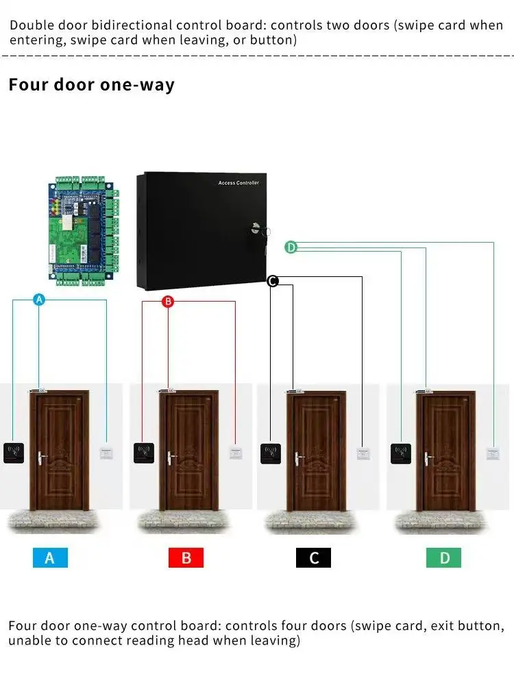 Double Door Tcp/ip (smooth, Ensuring) - Commercial Equipment - Commercial Use | diverse | advanced | processing | Commercial Equipment - Image 15