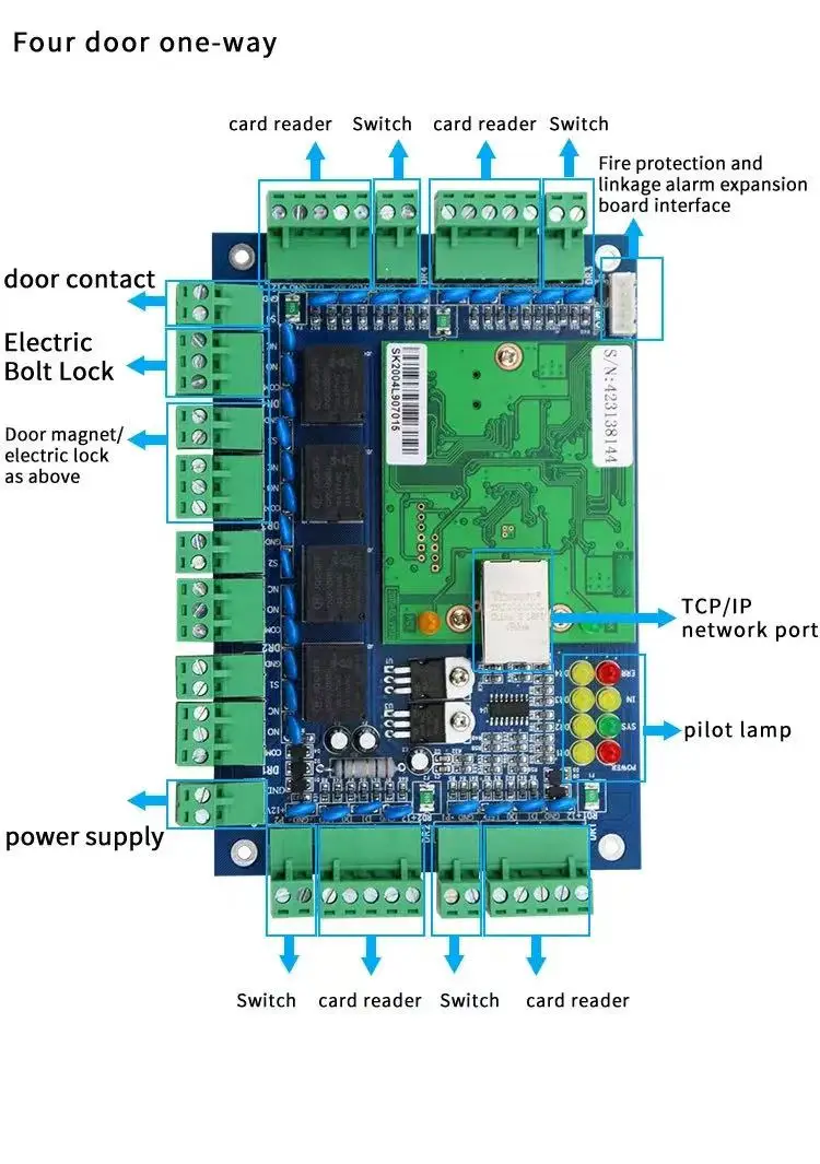 Double Door Tcp/ip (smooth, Ensuring) - Commercial Equipment - Commercial Use | diverse | advanced | processing | Commercial Equipment - Image 5